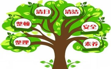 培训后6s管理心得8篇