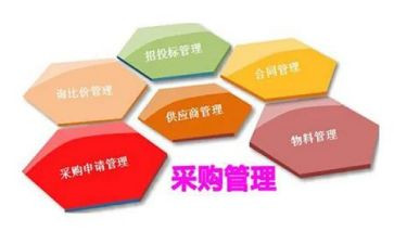 采购方案及计划5篇