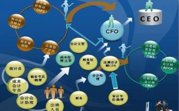财会专业毕业生自我鉴定8篇
