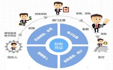 出纳财务年终工作总结范文5篇