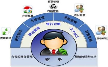 财务个人述职报告推荐8篇