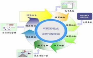财务个人年终总结范文参考8篇