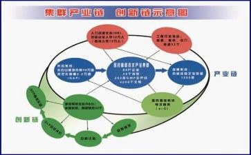 产业发展股工作总结7篇