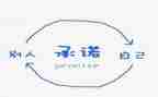 项目投标承诺书8篇