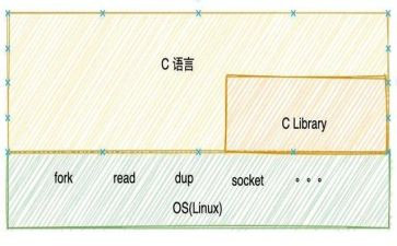 写c语言的心得体会最新8篇