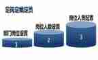 转正定岗个人总结7篇