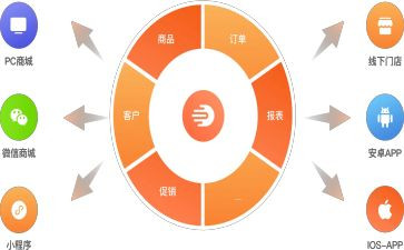 商品订货合同5篇