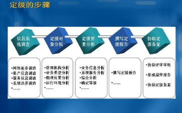 员工转正定级自我鉴定范文6篇