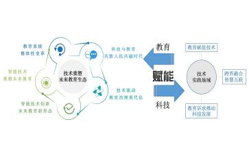 赋能培训心得体会模板5篇