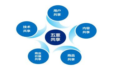 共享文明倡议书8篇