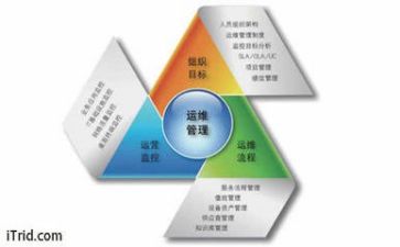 管理合同通用7篇