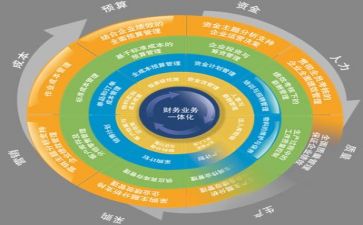 通用管理心得体会模板7篇