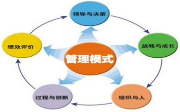 个人管理工作总结7篇