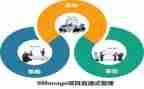 管理体会心得体会最新5篇