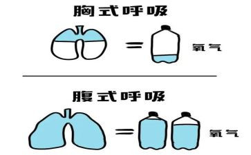 呼吸病演讲稿5篇