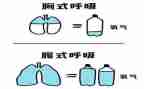 呼吸病演讲稿5篇