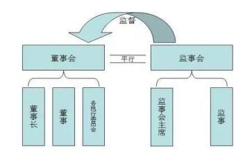 公司监事述职报告7篇