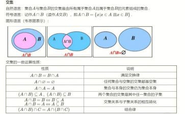有关集合的数学教案5篇