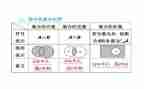 中班数学集合教案7篇