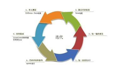 开发工作总结通用6篇