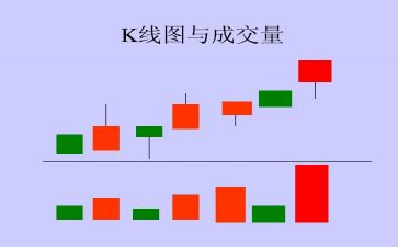 k线分析报告总结6篇