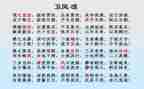 《氓》的教案通用6篇