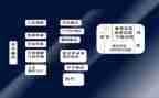 民事申请申请书7篇