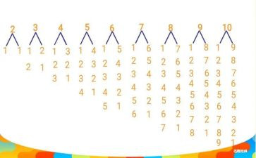 分数数学教案5篇
