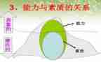 对素质教育心得体会6篇