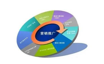 推广方案策划书模板7篇