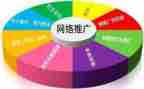 推广工作总结计划5篇