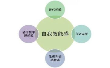 效能建设自查报告7篇