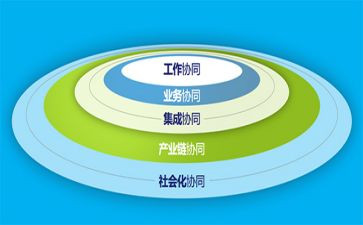 协同心得体会6篇