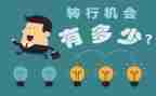 大学转专业申请书申请书精选7篇