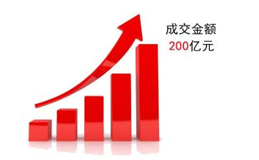 销售业务年终个人总结模板7篇