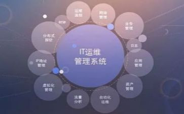 运维工作总结模板5篇