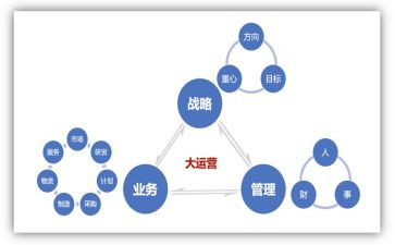 2024年运营管理部工作总结8篇