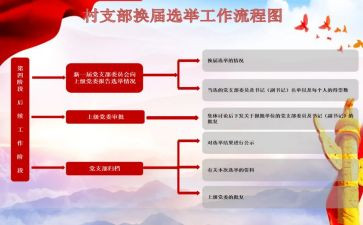 支部换届报告工作报告8篇