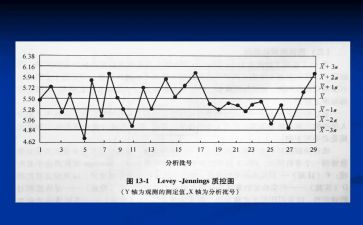 护理质控周工作计划7篇