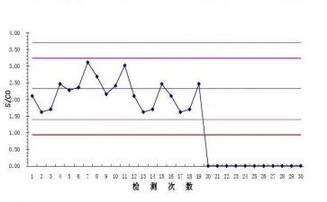 医院质控工作总结8篇