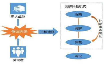 仲裁裁申请书7篇