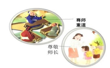 有关尊师的演讲稿7篇
